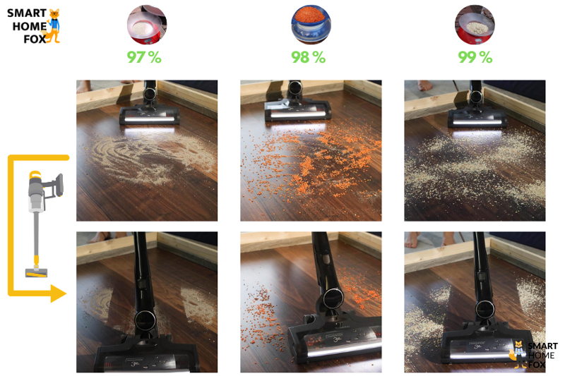 Reinigungstestergebnis des Miele Triflex HX2